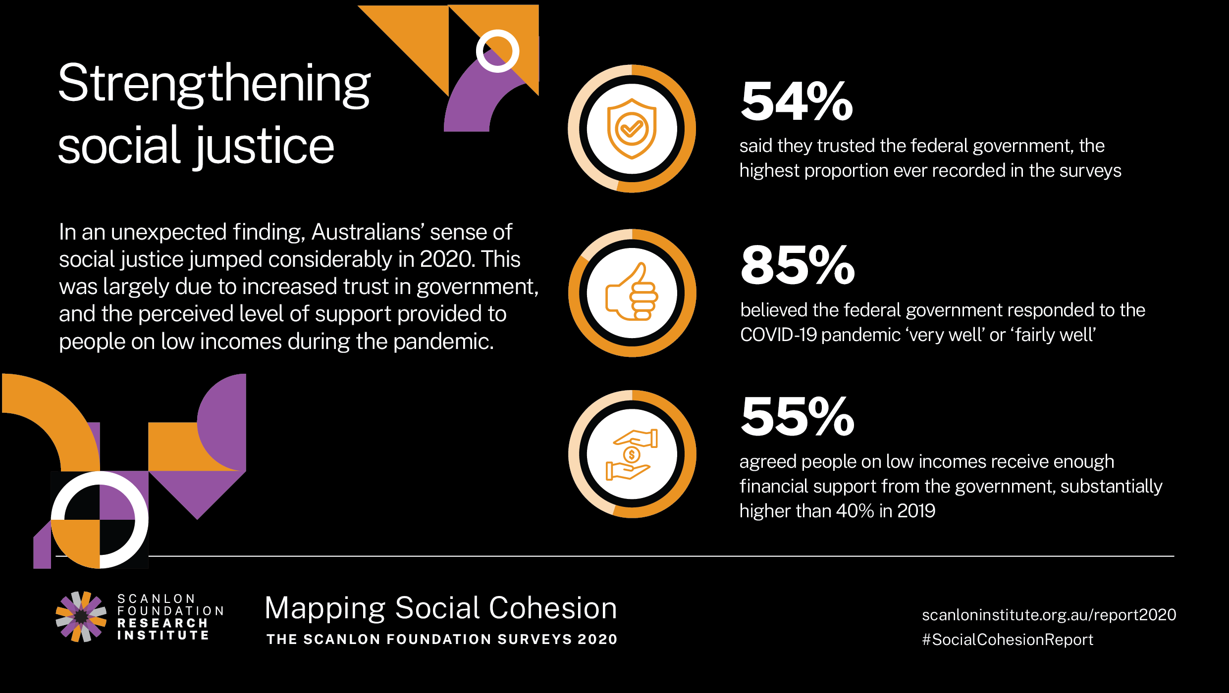 Infographic: Strengthening social justice