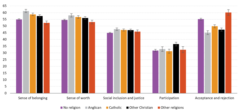 Social Cohesion Insights 08: Religion and social cohesion in Australia ...
